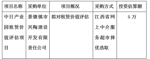 中日產(chǎn)業(yè)園租賃價(jià)值評(píng)估項(xiàng)目